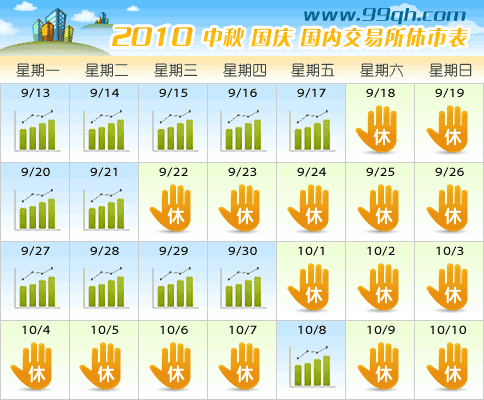 2010�������������б�